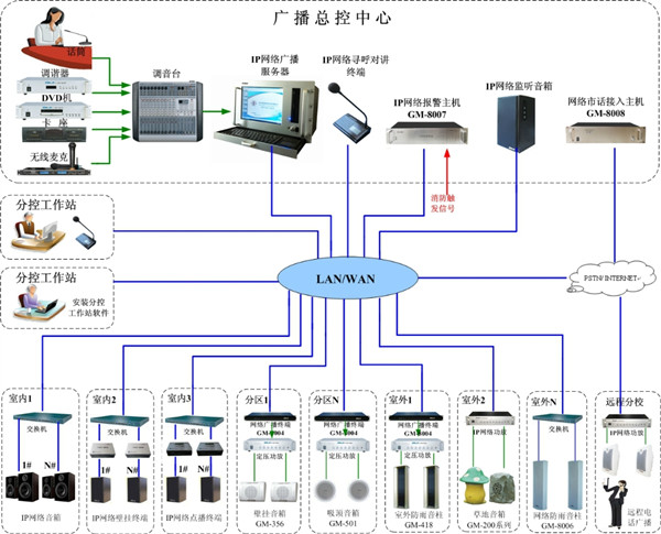 校園廣播系統