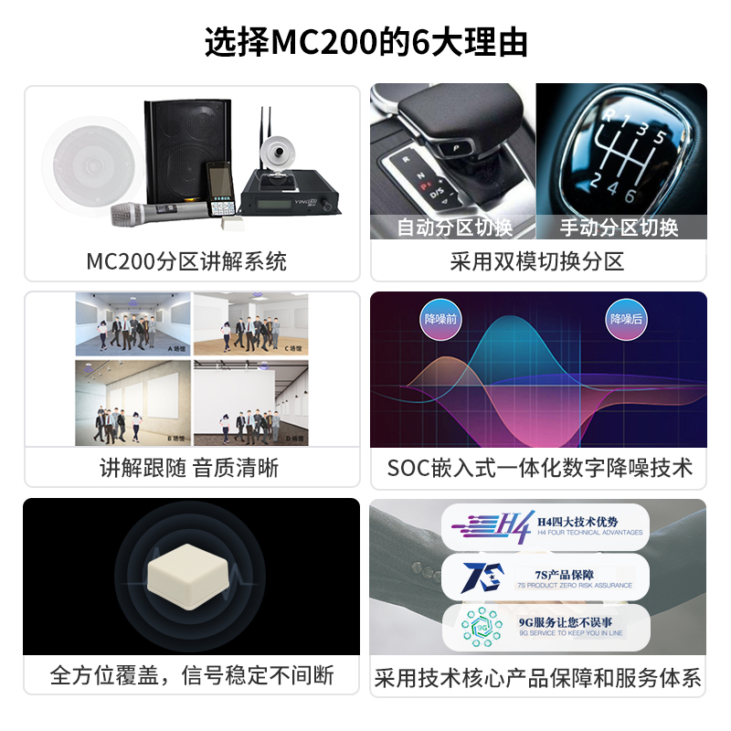 智慧分區講解 智慧分區講解