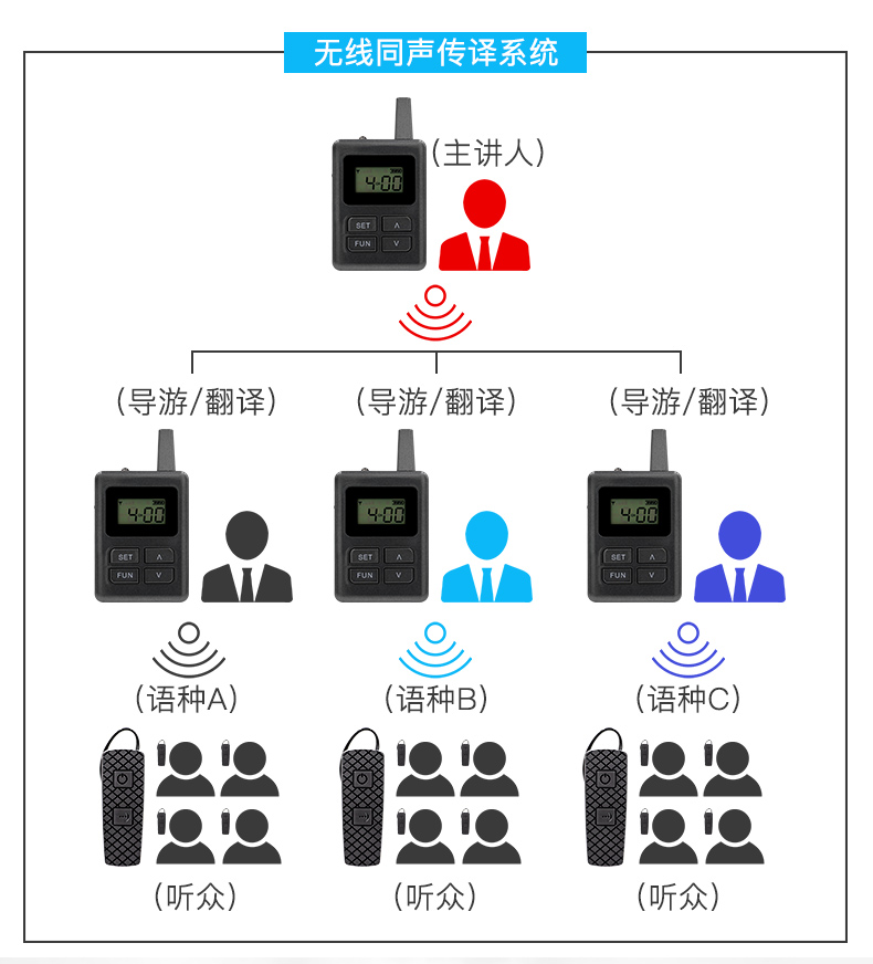 團(tuán)隊(duì)語(yǔ)音講解系統(tǒng)