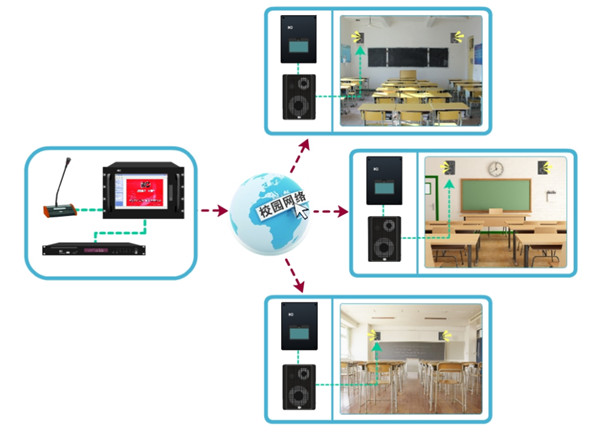 教學講解系統(tǒng)