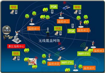 智慧旅游系統 智慧旅游系統